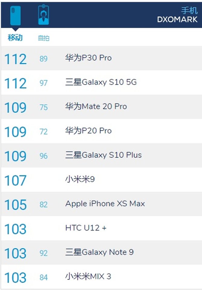5GֻΪ112֣뻪ΪP30 Proƽɫ