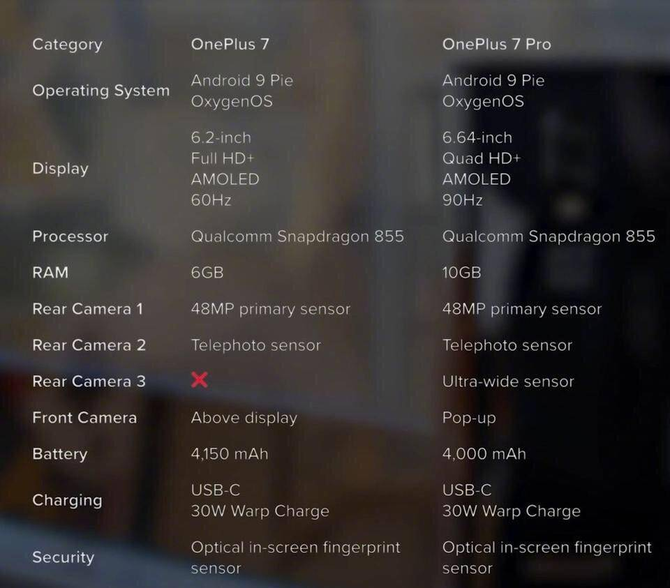 30W+10GB RAM+4150+90Hz һ콢۸ȷ