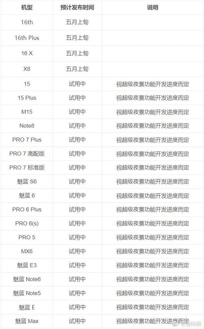 16sûûбǣFlyme 7.3ȶ5¸
