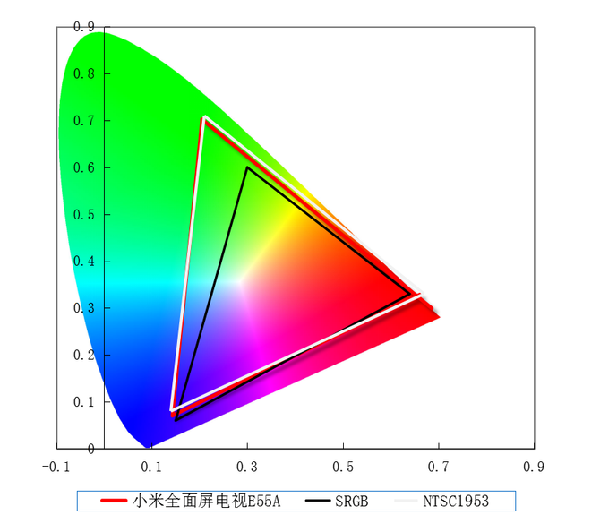 超高屏占比、更沉浸观影 小米全面屏电视E55