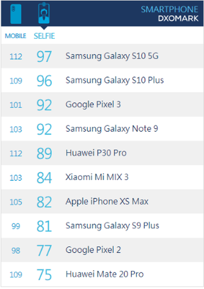  Galaxy S10ϵи³ҹģʽ