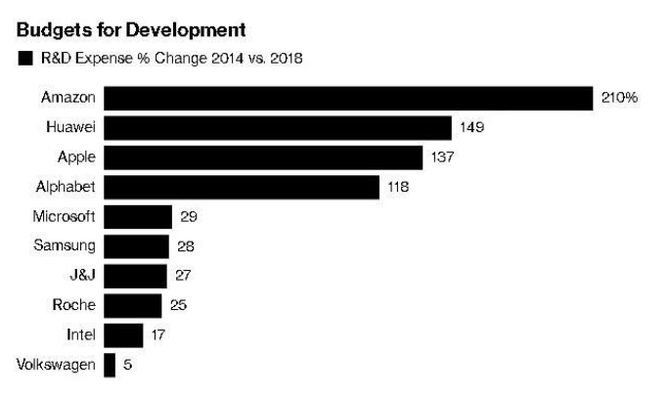 Ϊ2018зͶ153Ԫ 2014걩149%