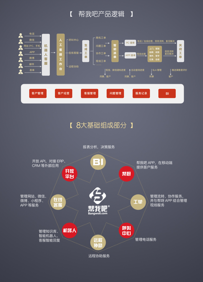 帮我吧携手用友“智能制造 智能管理”，助力中国制造企业跨入服务新时代