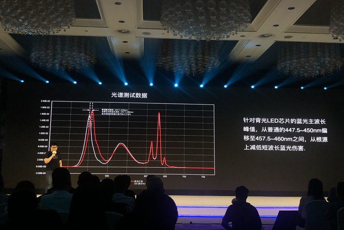 ȫ+ Letv5ϵе 2199Ԫ