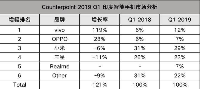 Android Q vivo X27׷°ѵλ