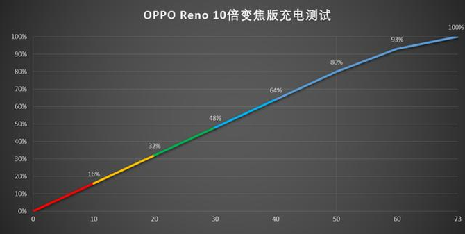 安卓性能旗舰 相机配置+游戏支持+散热续航样样缺一不可