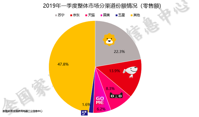 2019һȼҵ籨淢 ܸ߶˼ҵ