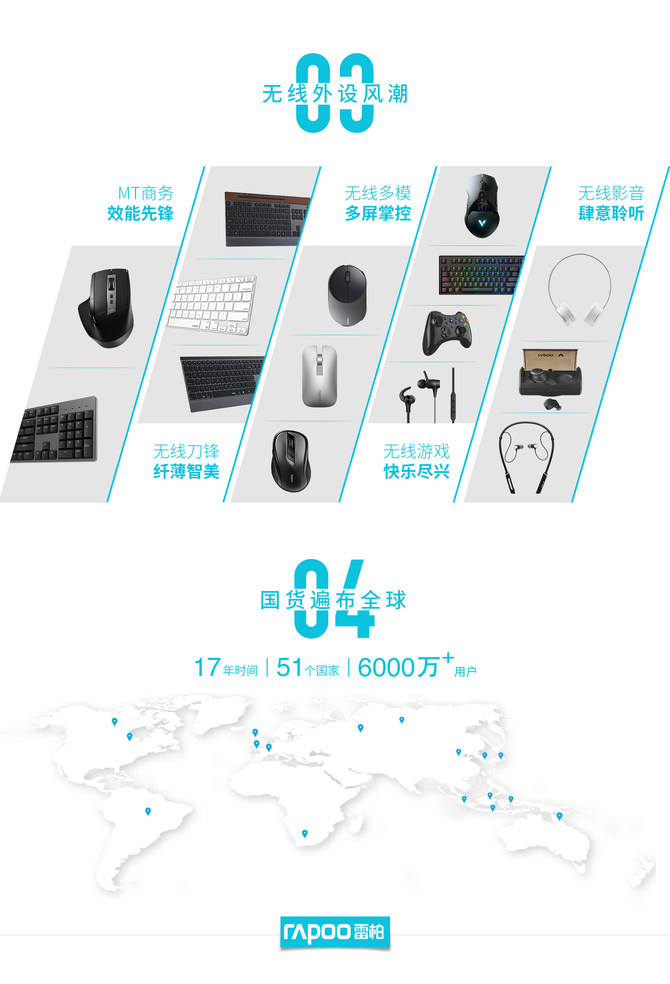 乘风破浪,万象更新,雷柏品牌诞生12周年