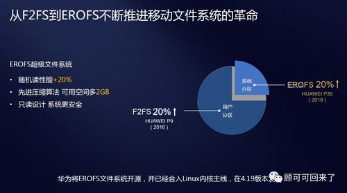iOS VS EMUIϵͳԾbtҳϷƻ뻪ΪġɽҳϷ˽