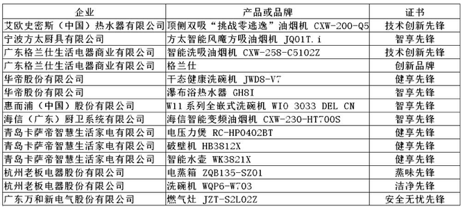 2019���й����������߷���̳ ȫ�����������ҵ����