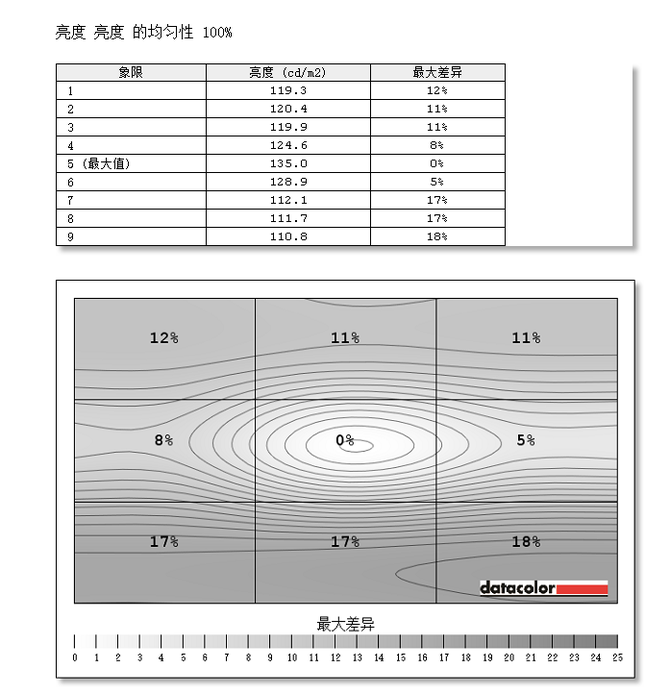 µ羺飬272M7Cʾ