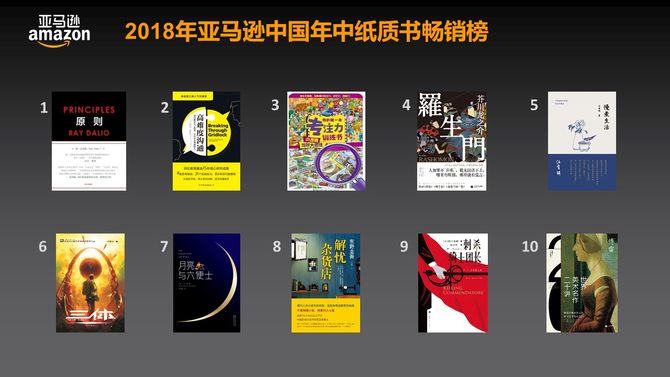 亚马逊中国发布2018年中图书排行榜及趋势