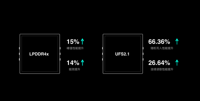 OPPO K3正式发布 千元手机进入6G内存时代