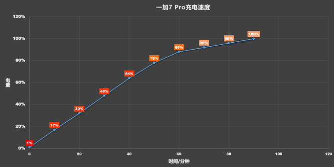 ˵ֻһ7 Pro⣺˶ĿһµӲ콢