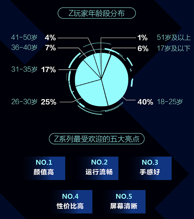 710+5000mAh vivoǧԪZ5xշ