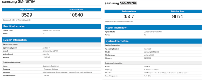 Galaxy Note 10աܷع⣺ǰ+12GB˴