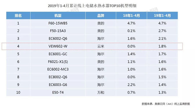 ڳTOP5 ˮΪôţ