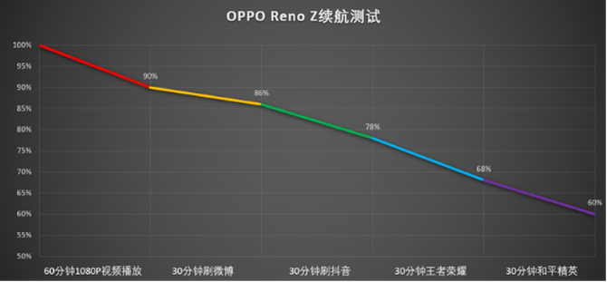 OPPO Reno Z⣺¾ഺĿƼƷ