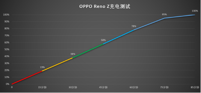 OPPO Reno Z⣺¾ഺĿƼƷ