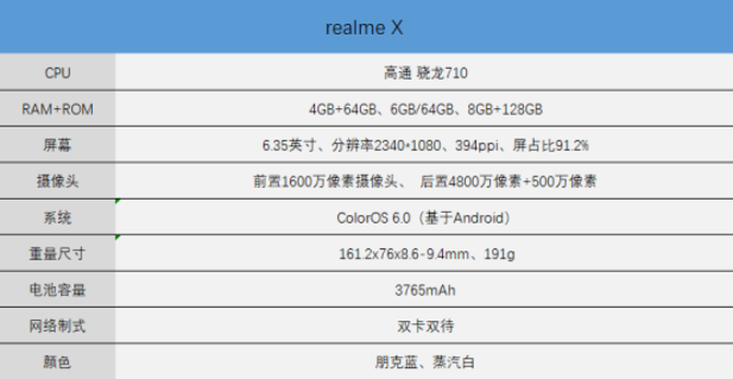 Խ飬ǧԪҲ˲realme Xȫ