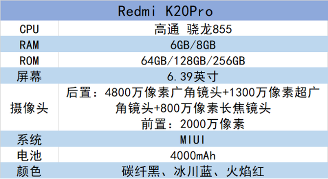Redmi K20 Pro飺ʲϣܴĸԼ۱콢