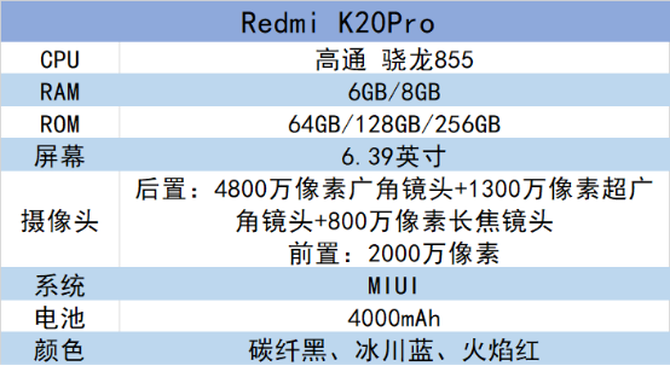 Redmi K20 Proȫӡȫ콢ֻ