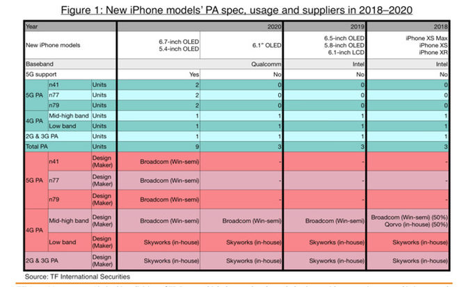 2020iPhoneƳ³ߴ磬5G汾ר߶˻ʹ