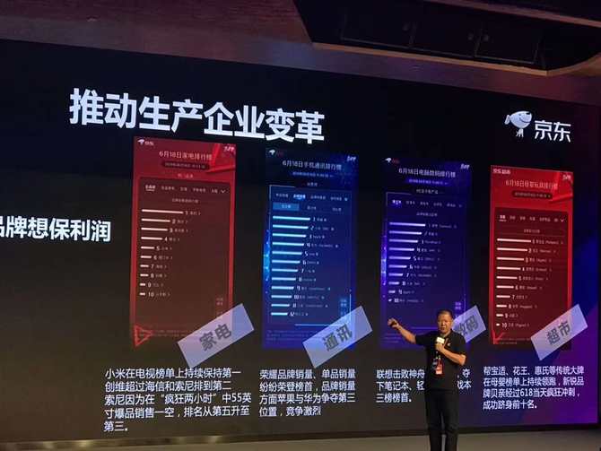 京东公布618数据：荣耀小米联想制霸各领域