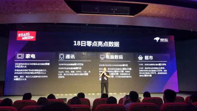 京东公布618数据：荣耀小米联想制霸各领域