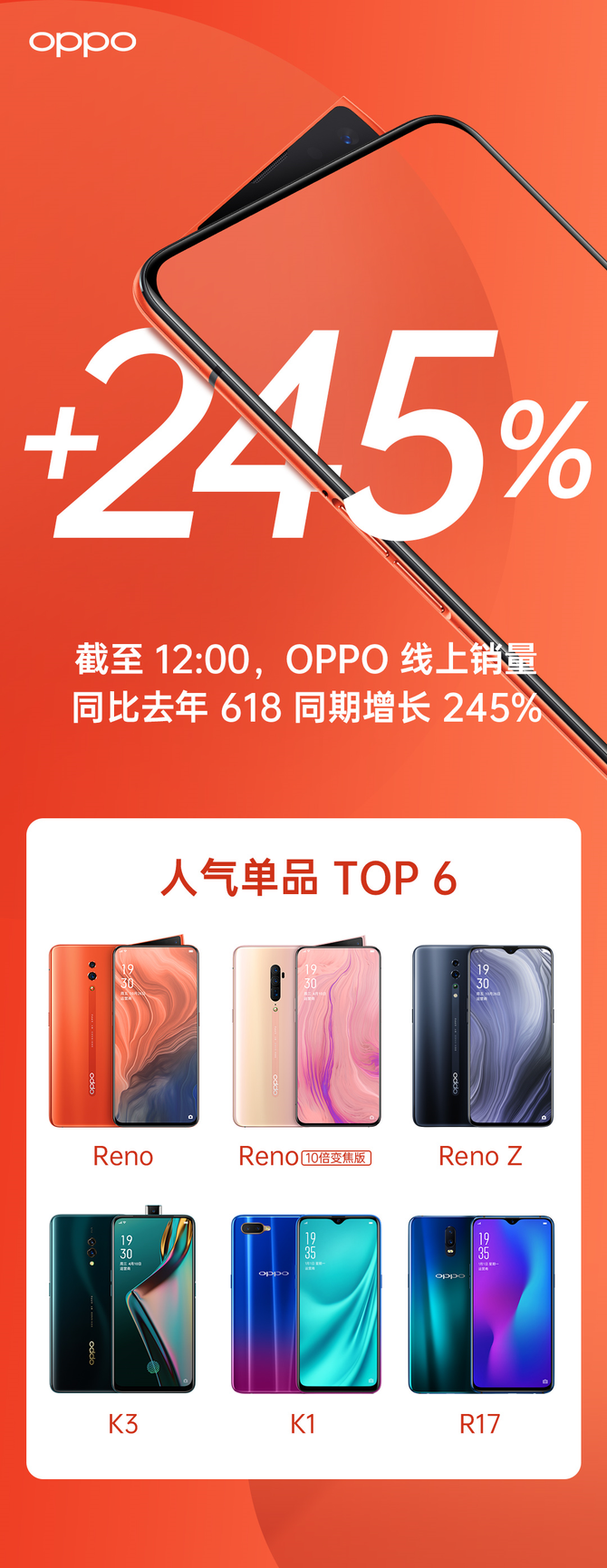 想要趁618换手机？年轻人的拍照潮品OPPO Reno系列绝对是你的不二之选