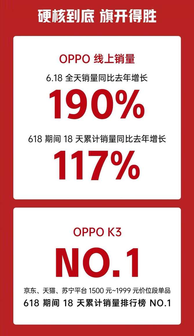 OPPO 618ӲսOPPO K3Ⱦһ
