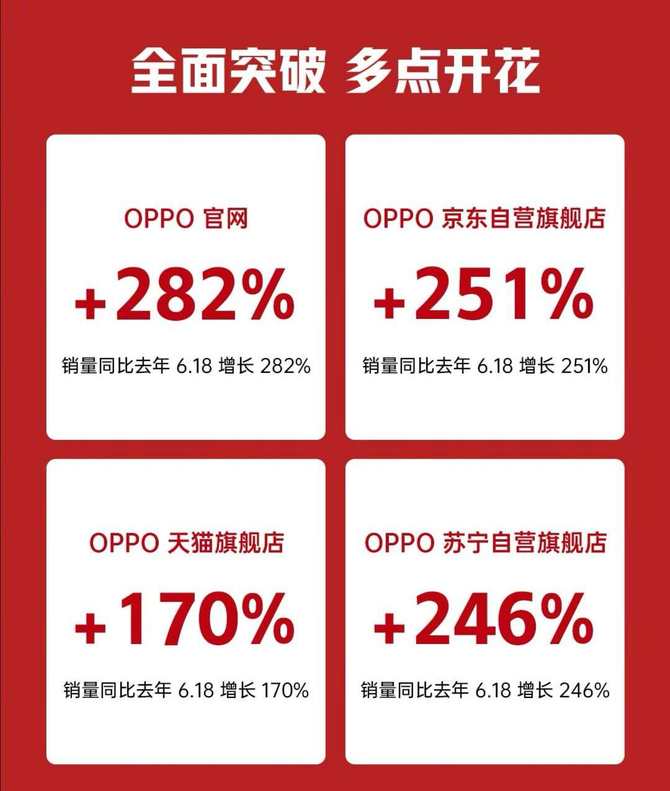 OPPO 618ӲսOPPO K3Ⱦһ