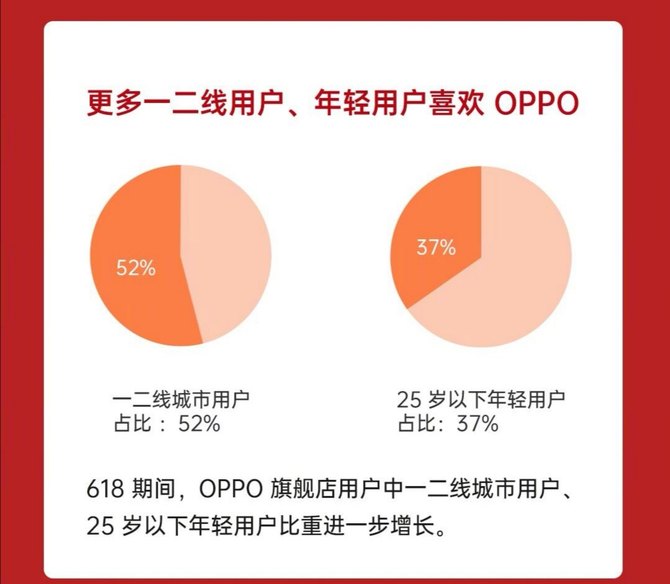 OPPO 618ӲսOPPO K3Ⱦһ