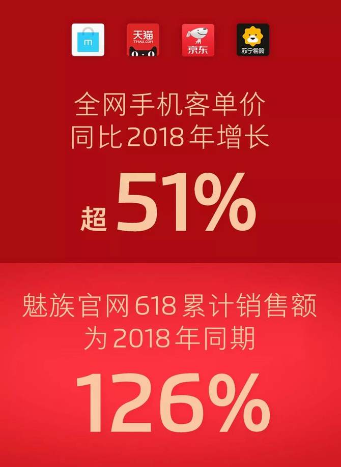 618ս¯ȫֻ͵ͬ201851%
