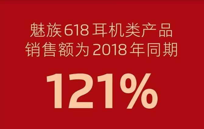 618ս¯ȫֻ͵ͬ201851%