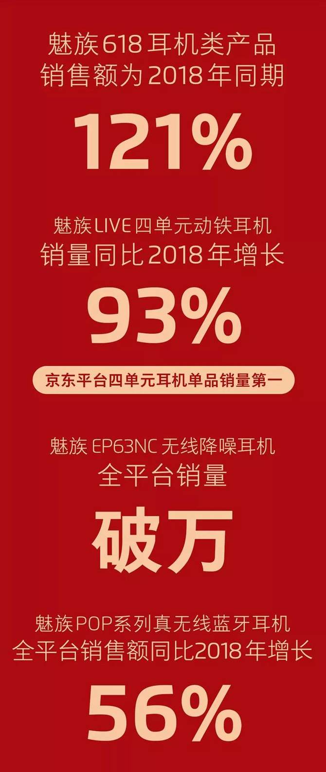 618ս¯ȫֻ͵ͬ201851%