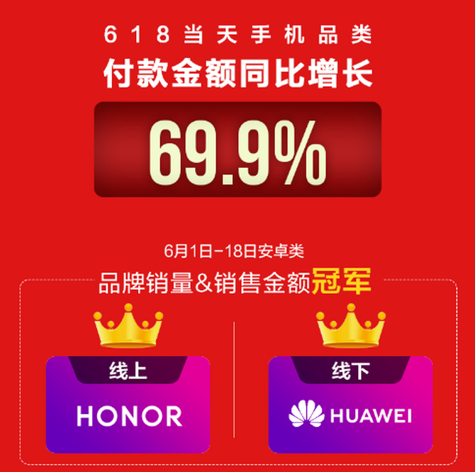 618ֻռսҫϹھΪµһ