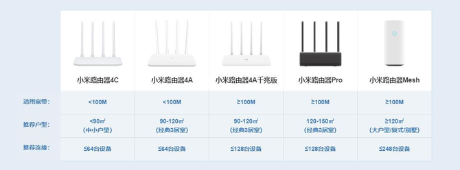 2019年建军多少周年中国移动2019年智能硬件质量报告 小米路由器Me