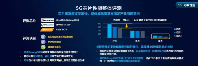ƶ5Gⱨ¯ ΪMate 20 X5Gʱ