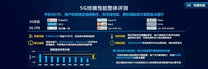 ƶ5Gⱨ¯ ΪMate 20 X5Gʱ