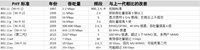 技术解析：Wi-Fi 6 将如何取代前几代 Wi-Fi？