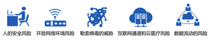 医疗行业数据安全的主要风险和应对分析