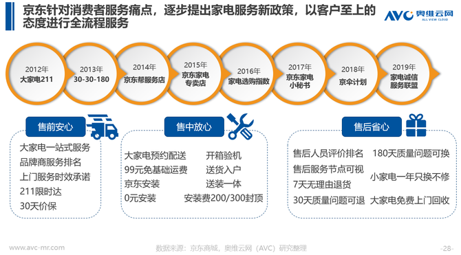 2019ҵѰƤ顷ʽ ҵ