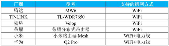 中国移动智能硬件质量报告解读 分布式路由市场你了解多少？