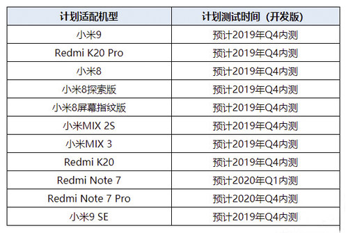 С9 Android Q Betaͣɫģʽ