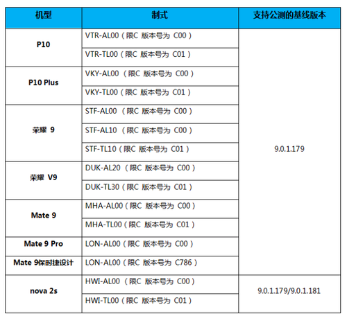 EMUI9.1 ļûĻ