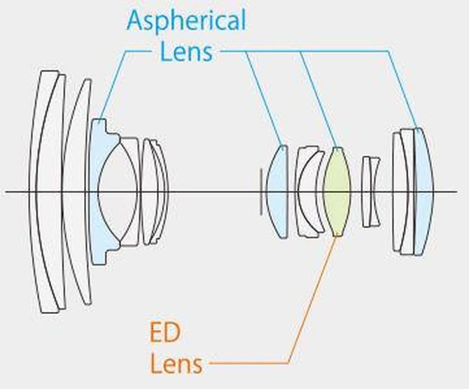 ʿƳXF 16-80mm F4 R OIS WRͷСɻͶ