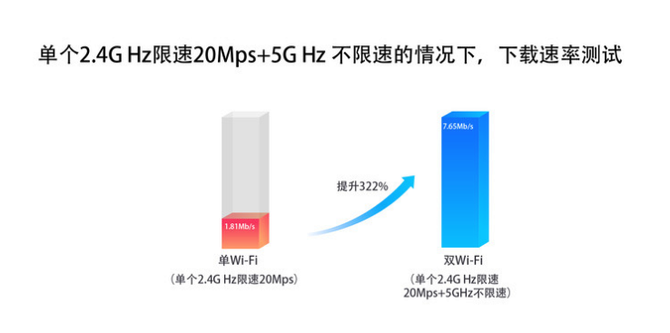ϼӿ죡ColorOS 6˫Wi-Fi 322%