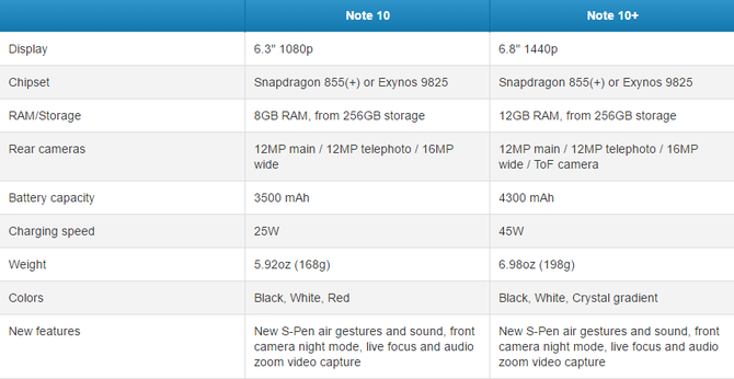 Galaxy Note 10/10+ع S Pen¹