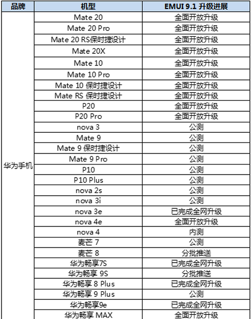 Ϊ EMUI 9.1 ȫ濪ΪҫͲ